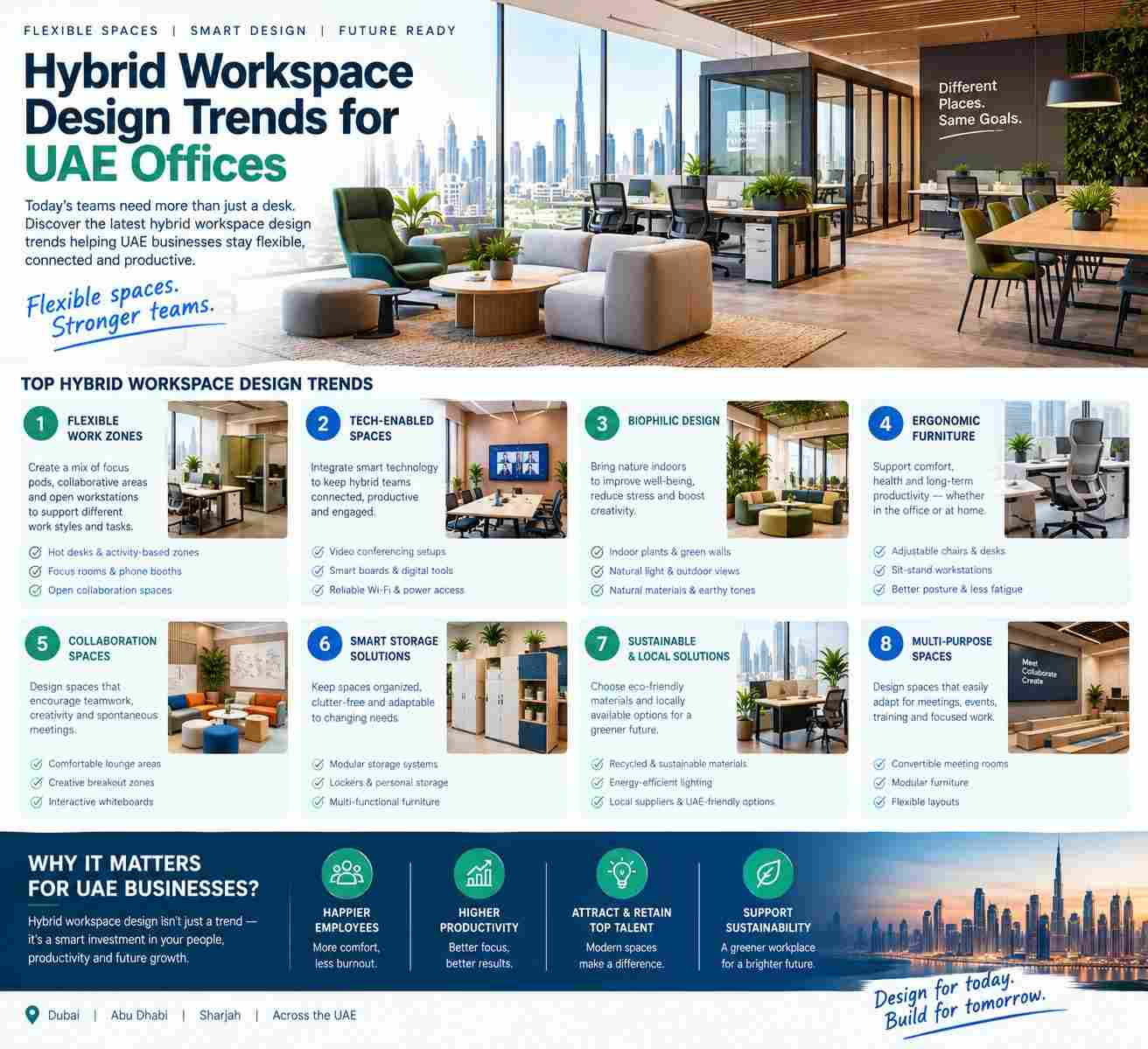 Hybrid Workspace Design Trends for UAE Offices