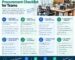 Office Furniture Procurement Checklist for Teams