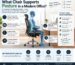 What Chair Supports Posture in a Modern Office?